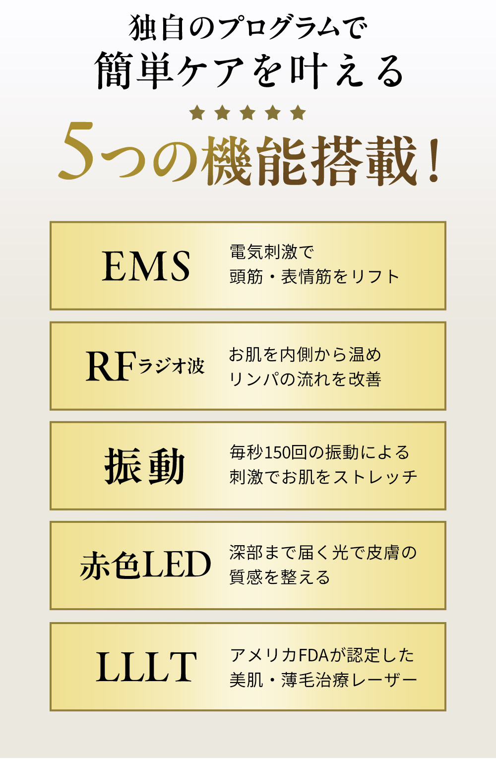 独自のプログラムで簡単ケアを叶える5つの機能（EMS、RFラジオ波、振動、赤色LED、LLLT）搭載！